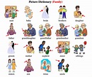 English Vocabulary: Family Members and Different Types of Family ...