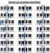 ACORDES MAYORES EN EL PIANO Tabla Completa