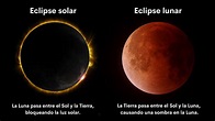 Eclipse solar y lunar: qué son, diferencias, cómo se forman, tipos ...