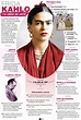 Biografía De Frida Kahlo | Aquifrases | Biografía de frida kahlo, Frida ...