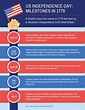 US Independence Day Milestones Timeline Infographic Template - Venngage ...