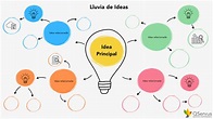 Lluvia de ideas: Generación de muchas ideas radicales y creativas