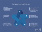 STAR Methode als Interviewtechnik erfolgreich anwenden | MD