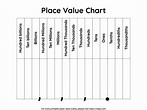 Free Printable Place Value Charts in PDF, PNG and JPG formats · InkPx