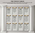 Roman Law Twelve Tables | Trivia for Kids