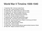 PPT - World War II Timeline 1939-1940 PowerPoint Presentation, free ...