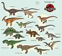 The Lost World: Jurassic Park- Dinosaurs | Jurassic world dinosaurs ...