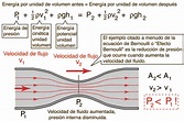 Demostración de la ecuación de Bernoulli [Fluidos]