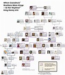 henry vii – Roots to Now | Royal family trees, John of gaunt, Henry ...