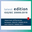 ISO/IEC 20000:2018 | YaSM Service Management Wiki