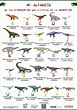 El alfabeto de los dinosaurios: de la A a la Z, cuáles son las especies ...