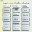 JavaScript Loops - Learn to Implement Various Types of Loop Statements ...