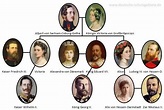 a family tree with many different people in it