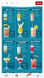 Pin by Lalogudino on Cocktails recetas | Drinks alcohol recipes ...