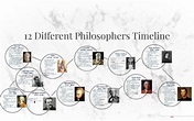 12 Different Philosophers Timeline by Gabriel Mendonca on Prezi