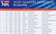 IPL 2020 Schedule | Teams and Venue | Play Caper