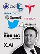 9 Companies Elon Musk Co-founded Or Owns