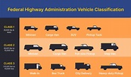 What Makes a ¾-ton Truck? Size Differences Explained - In The Garage ...