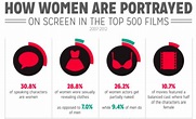 Changing the way women are portrayed in the media: a cause for ...