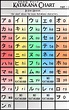Katakana Chart Part 1 by TreacherousChevalier | Japanese | Katakana ...