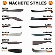 Swords And Daggers, Knives And Swords, Blacksmithing Knives, Forging ...