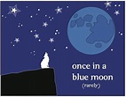 Idiom: Once in a blue moon | MyEnglishGuide.com