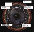 Determining the size of the universe – How It Works