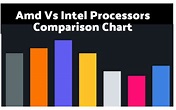 Amd Vs Intel Processors Comparison Chart (2024)