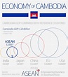 Cambodia: 4 infographics on population, wealth, economy - ASEAN UP