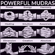 11 Powerful Mudras And Their Meanings Mudras Yoga Facts Mudras Meanings ...