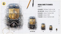 Visual Guide to Railway Gauges - We Are Railfans