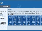 天文台料下周末氣溫會顯著下降 - 新浪香港