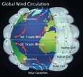 Wind Pattern in world, Local Winds, Easterlies and Westerlies Winds ...