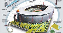Infografía El nuevo estadio Nacional | Infografías del Perú |Freelance ...