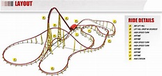 Intimidator 305 Layout. Notice all the airtime areas (D,E,H,I,J) and ...