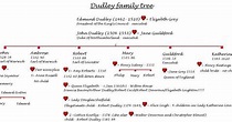 Dudley Family Tree | Tudors ~ Robert Dudley, Earl of Leicester | Pinterest