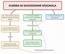 GUERRA DI SUCCESSIONE SPAGNOLA | Mappa e riassunto