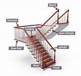 What Are The Parts To A Staircase | Reviewmotors.co