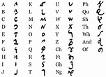 Roman Alphabet Chart Collection | Oppidan Library