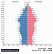 Popolazione: Germania 2024 - PopulationPyramid.net