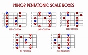 How to Play the Pentatonic Scale | Beginner Guitar HQ