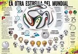 Infografía de los Balones de los Campeonatos Mundiales de Fútbol ...