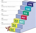 Cambridge B2 Mock Exam | bilingual.hu