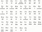 El Alfabeto Cirílico - Simboloteca