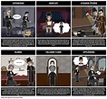 Dr Jekyll och Mr Hyde Plot Diagram Storyboard by sv-examples