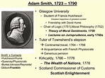 Adam Smith 3 Laws of Economics