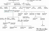 Shakespeare's family tree (With images) | Shakespeare family tree ...