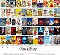 List 100+ Pictures List Of Walt Disney Pictures Films Latest
