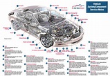 Car Body Parts Names With Pictures Pdf