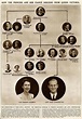 12 Royals Who Married Their Relatives | Queen victoria family tree ...